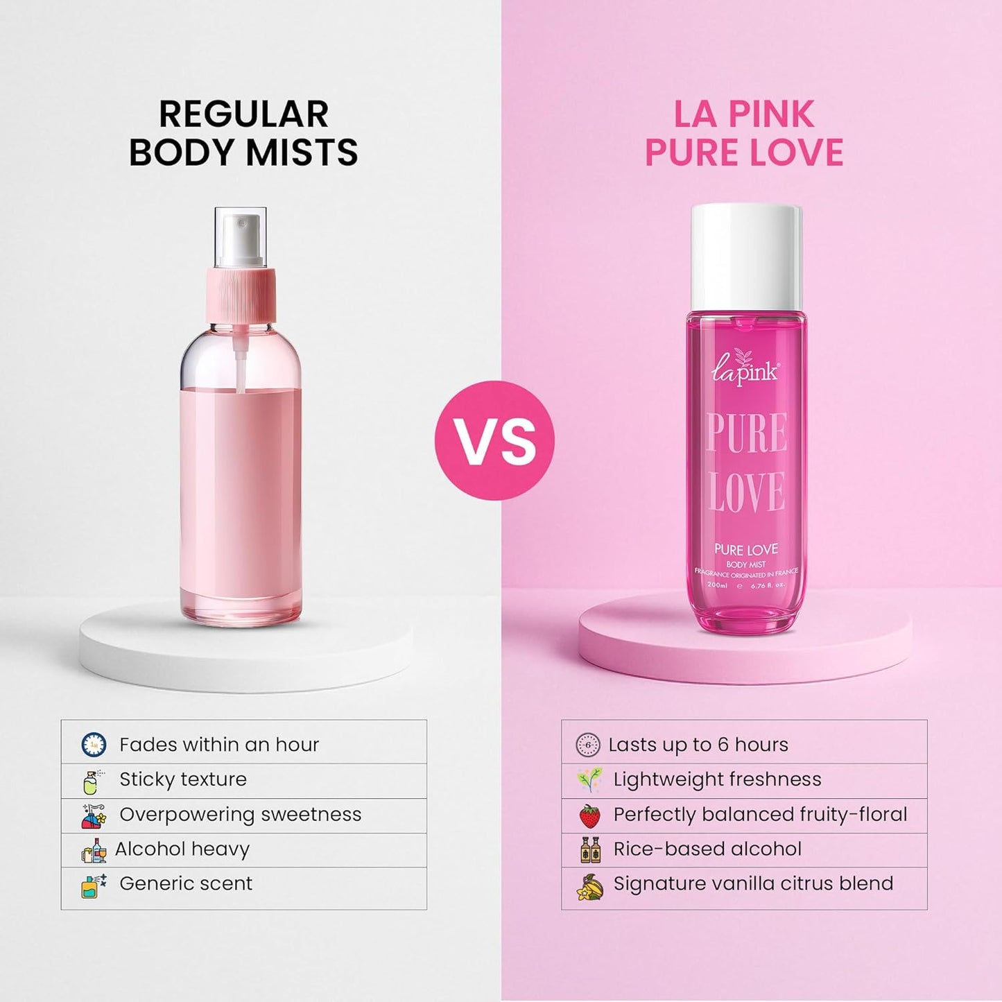 La Pink Pure Love Body Mist 200ml | French-Inspired Fragrance | Long Lasting Body Spray for Women & Men with Fresh & Sensual Notes